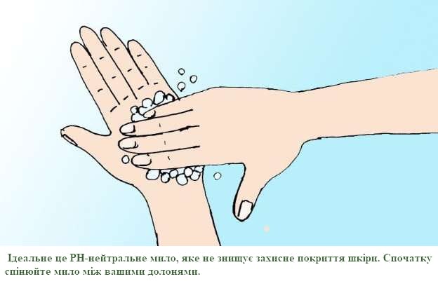 3.-Добре-намиліть Миття рук – але як правильно! Рекомендації тут