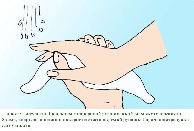 8.-Витирання Миття рук – але як правильно! Рекомендації тут