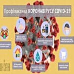 Коронавірус: як захистити дихальні шляхи