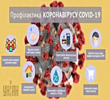 Коронавірус: як захистити дихальні шляхи
