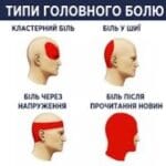 Головний біль про ваше здоров'я