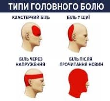 Головний біль про ваше здоров'я