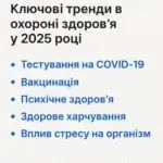 Система охорони здоров’я у 2025 році
